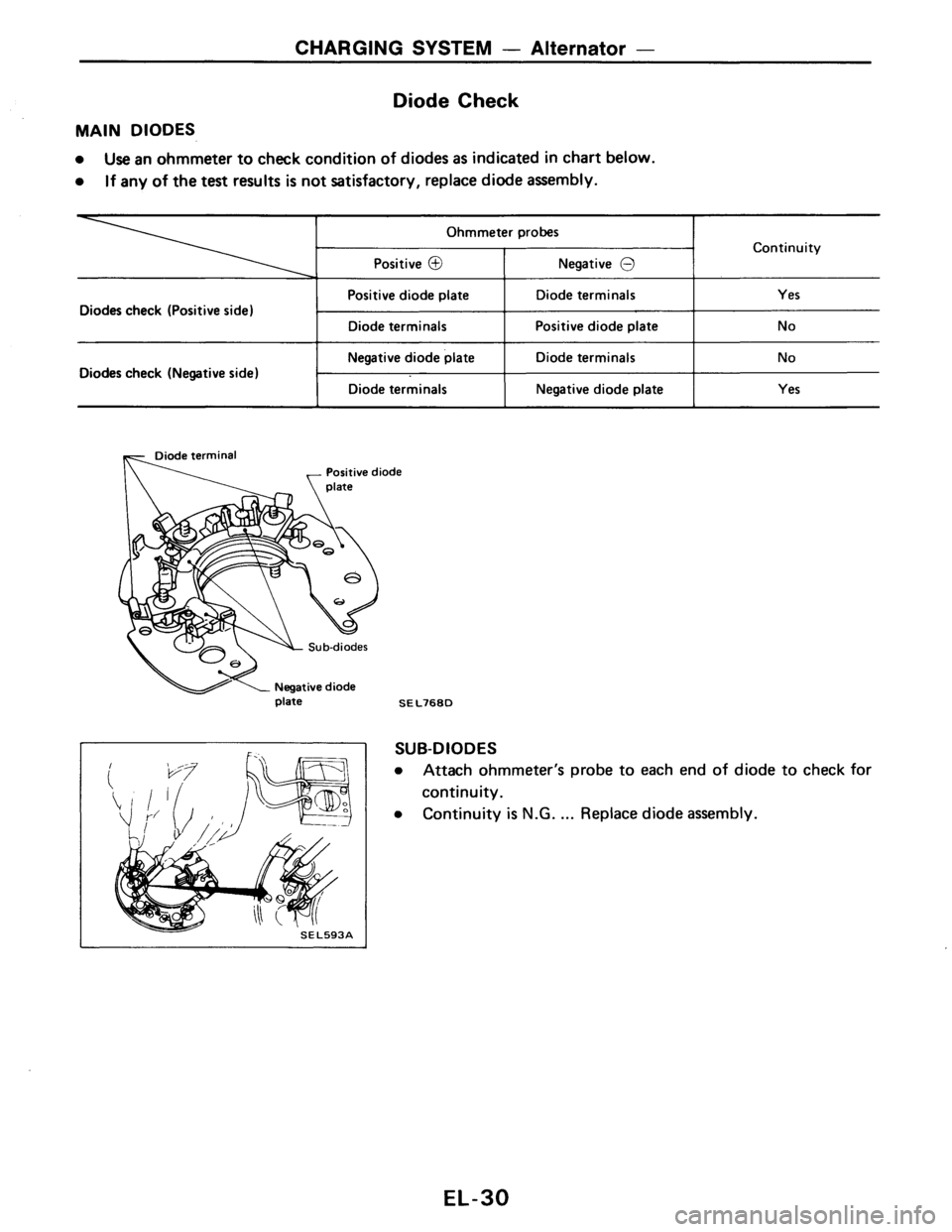NISSAN AXXESS 1990  Service Repair Manual 