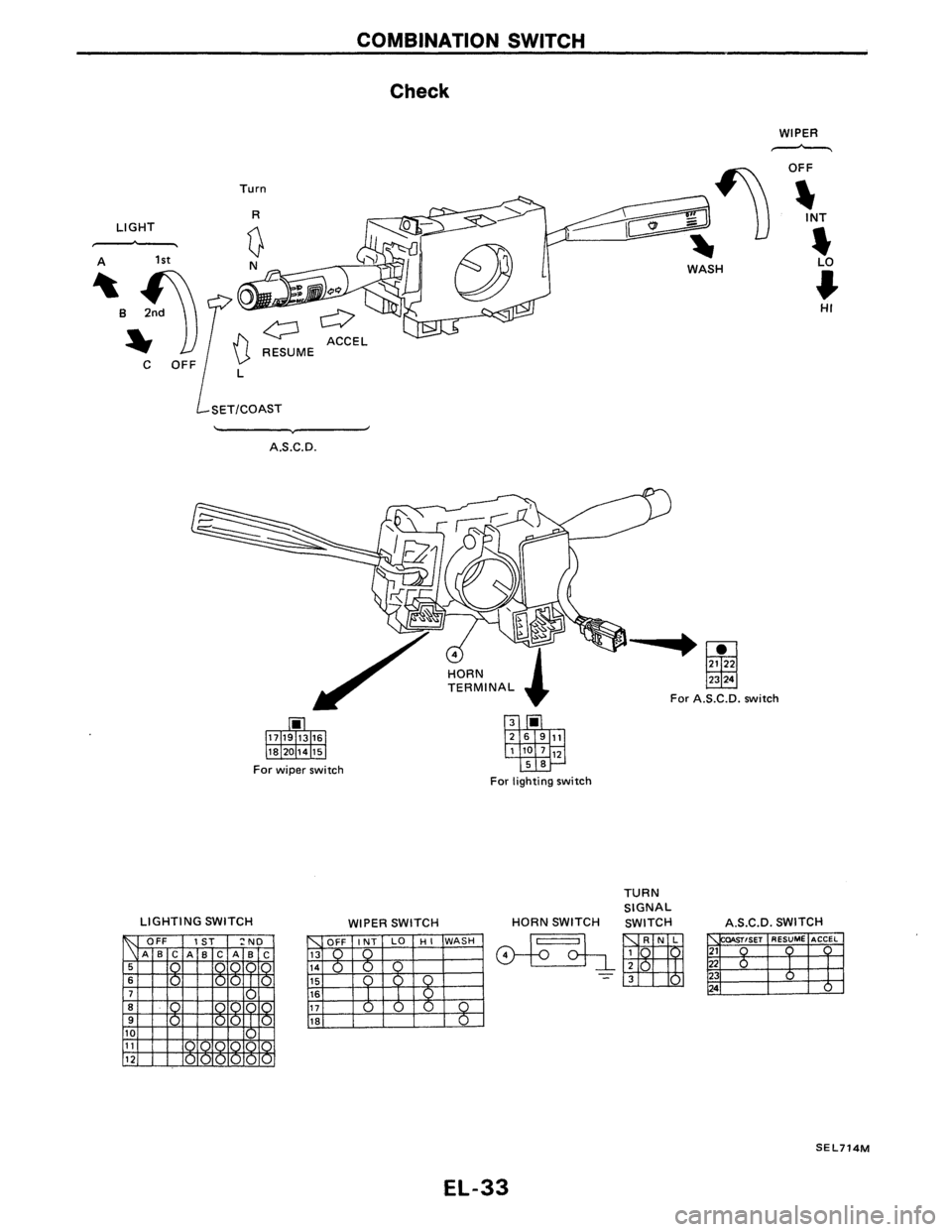 NISSAN AXXESS 1990  Service Repair Manual 
