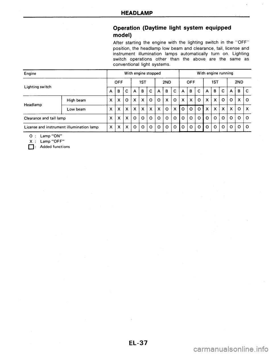 NISSAN AXXESS 1990  Service Repair Manual 