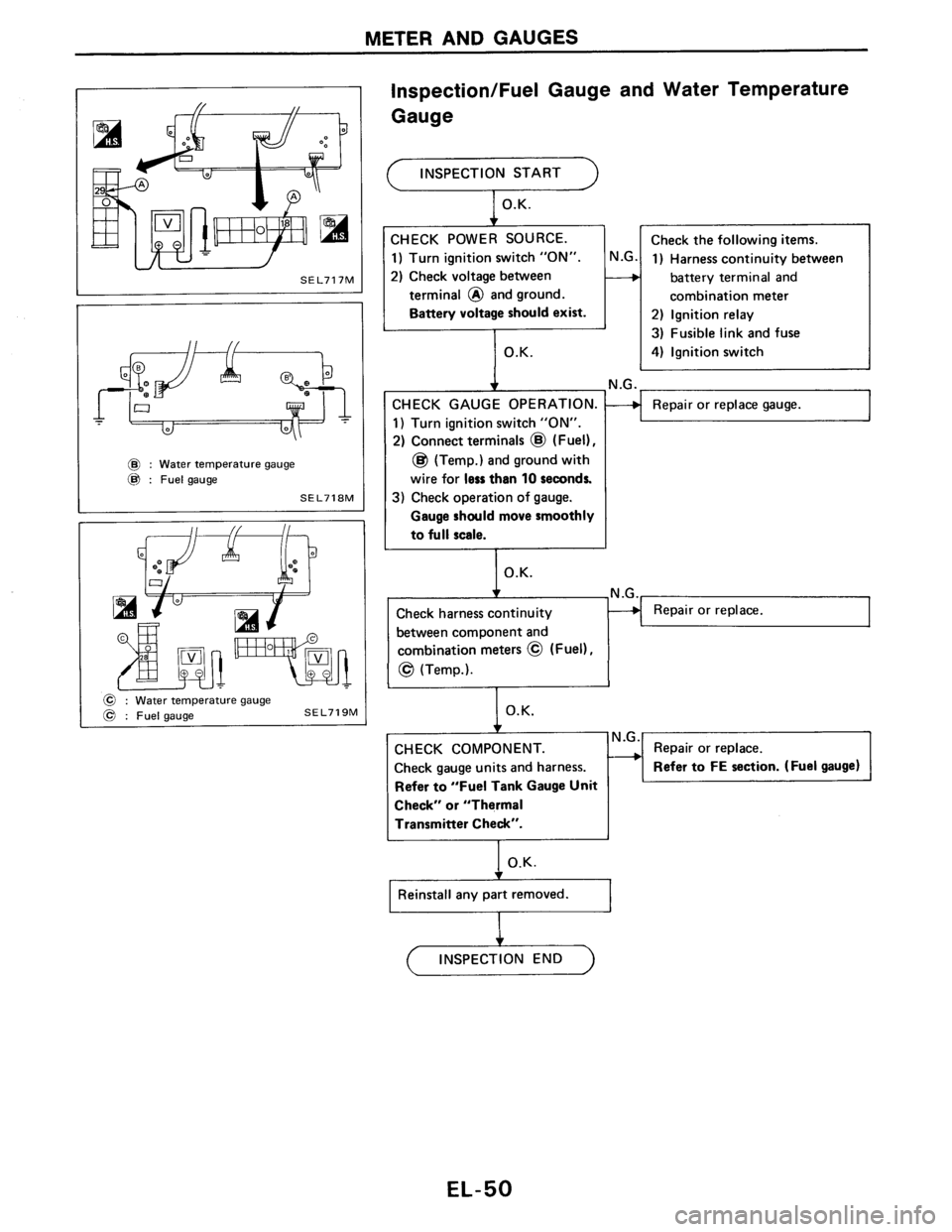 NISSAN AXXESS 1990  Service Repair Manual 