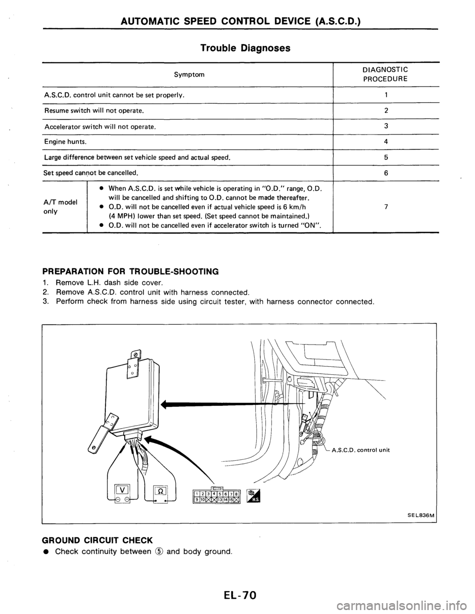 NISSAN AXXESS 1990  Service Repair Manual 