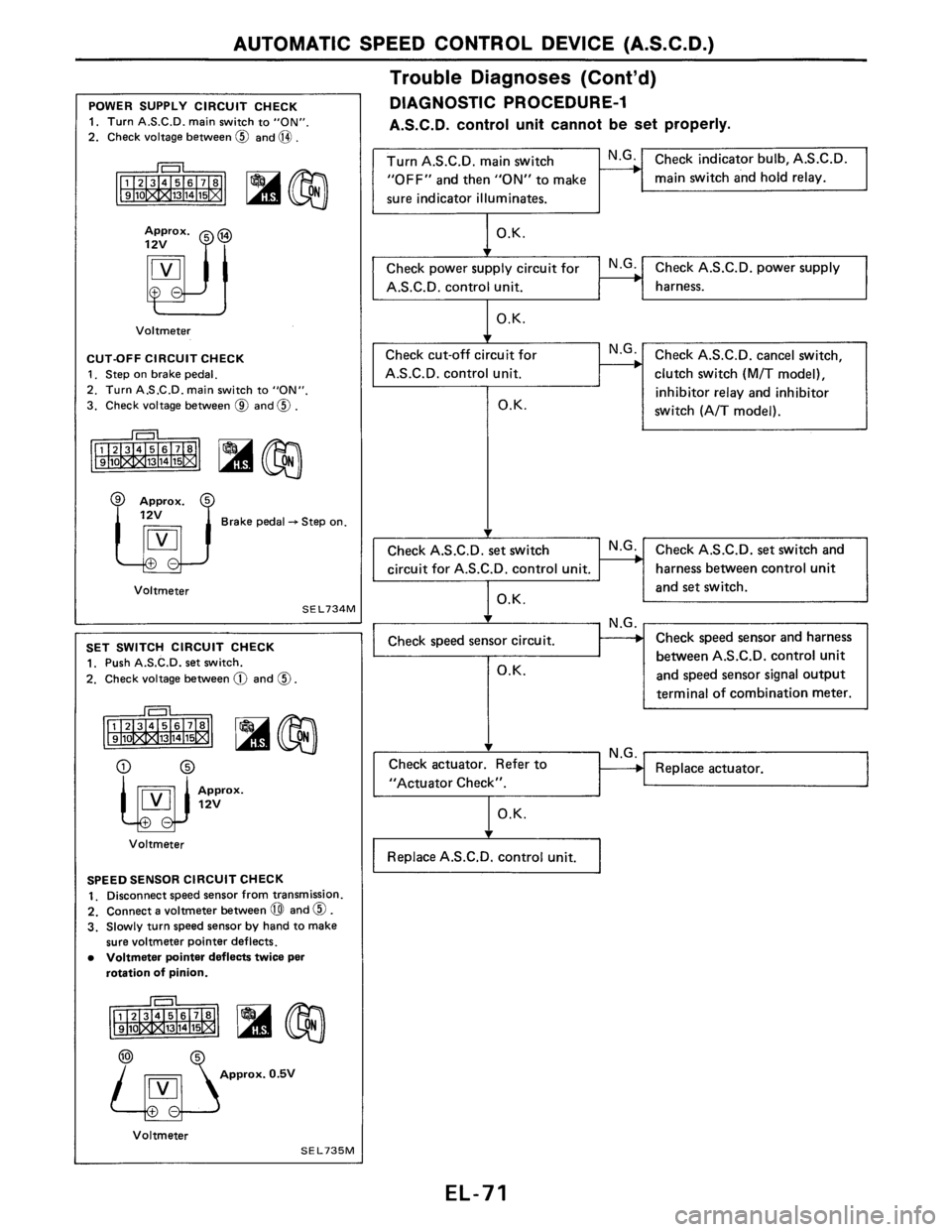 NISSAN AXXESS 1990  Service Repair Manual 