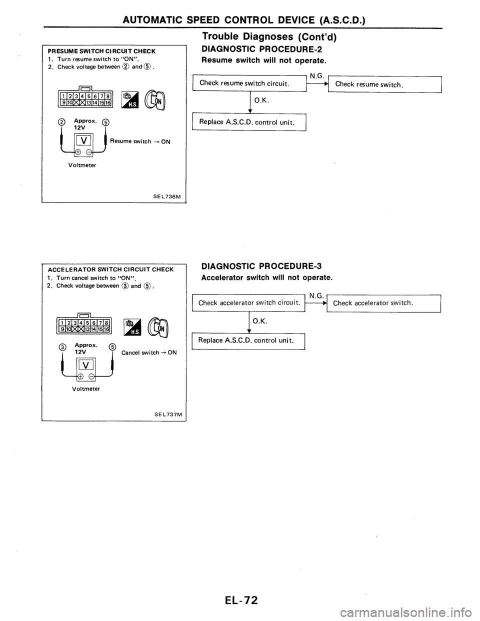 NISSAN AXXESS 1990  Service Repair Manual 