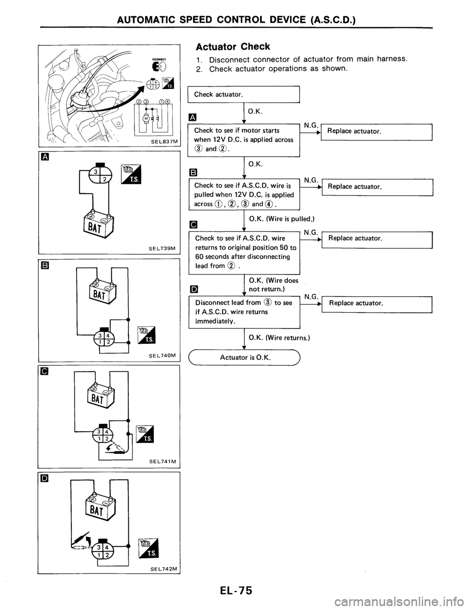 NISSAN AXXESS 1990  Service Repair Manual 