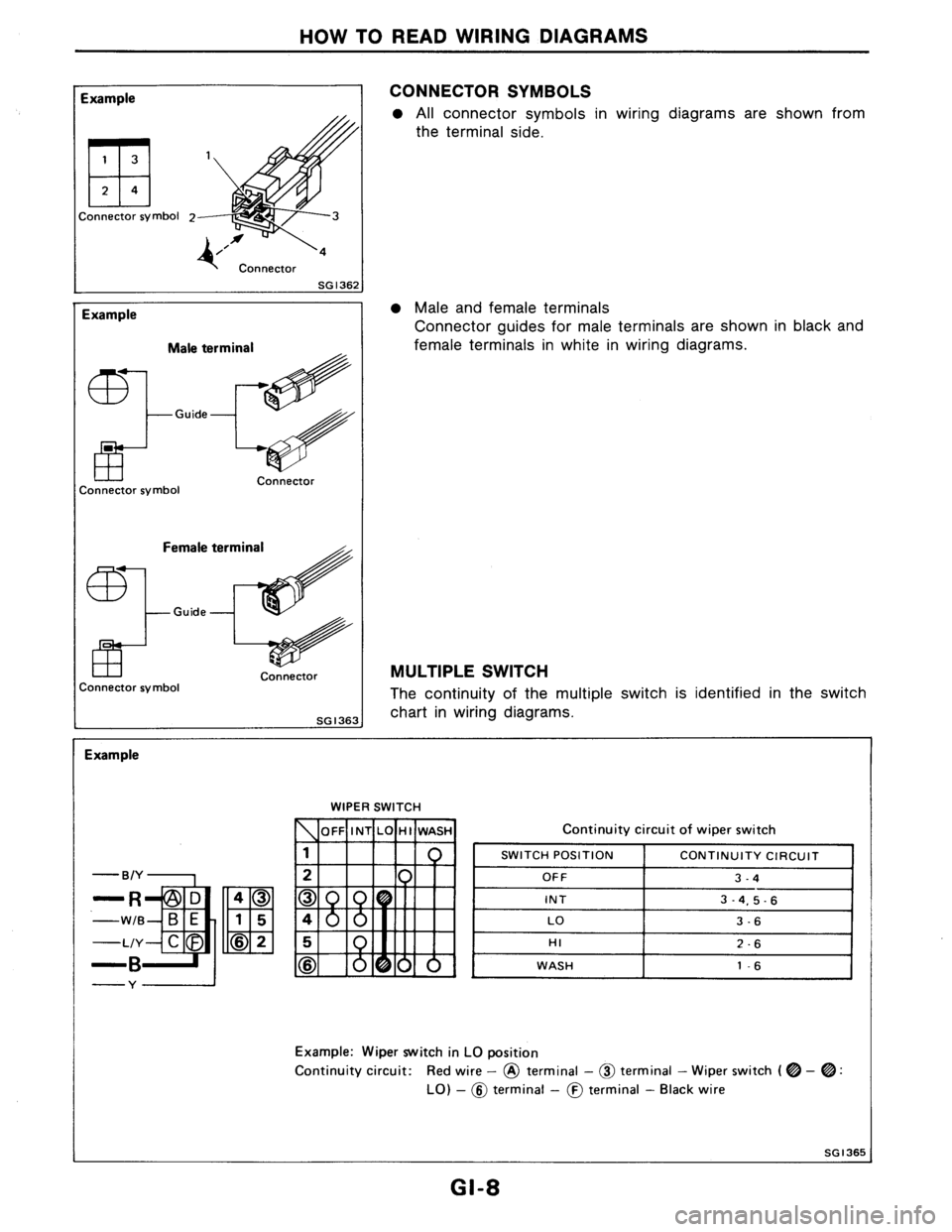 NISSAN AXXESS 1990  Service Repair Manual 
