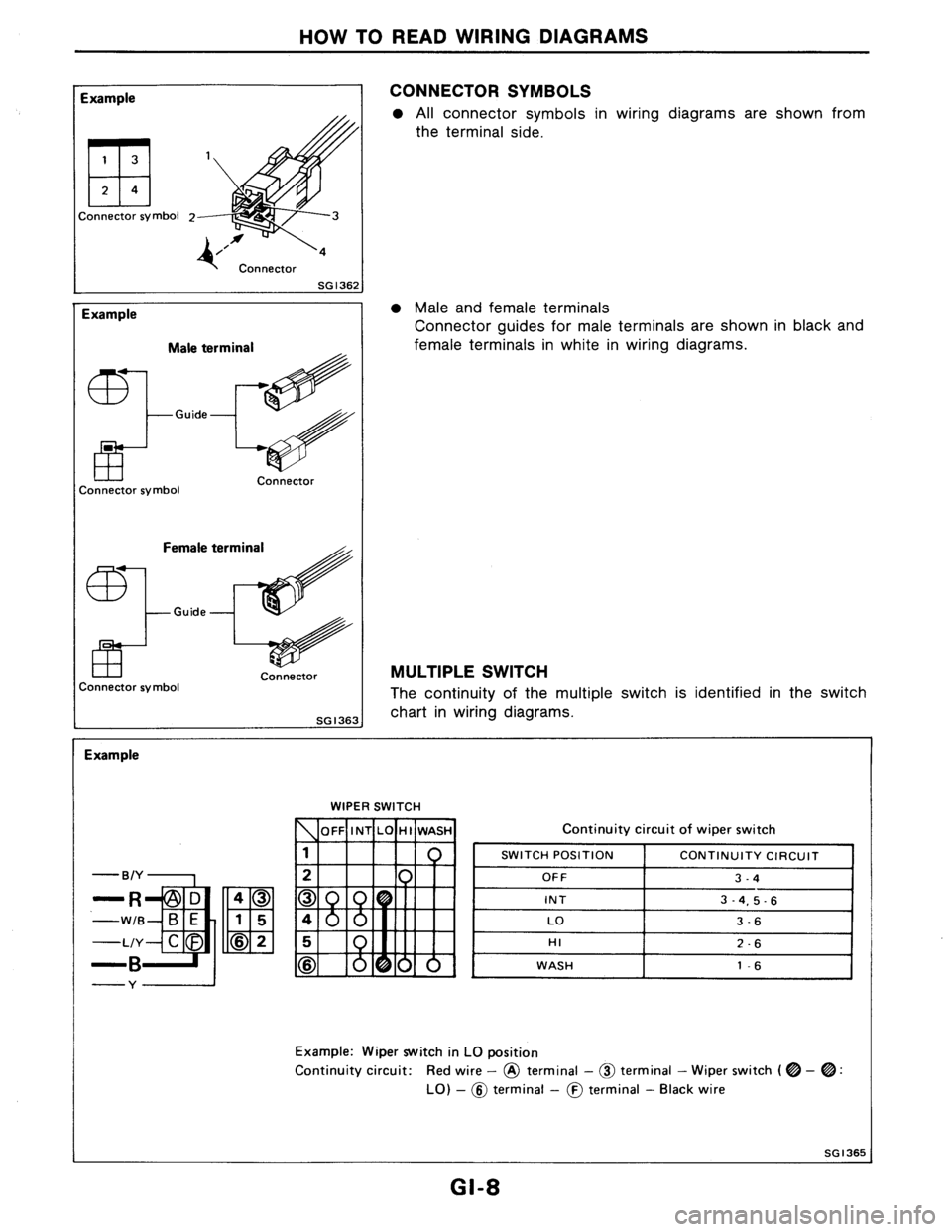 NISSAN AXXESS 1990 Service Repair Manual NISSAN AXXESS 1990 Service Repair Manual