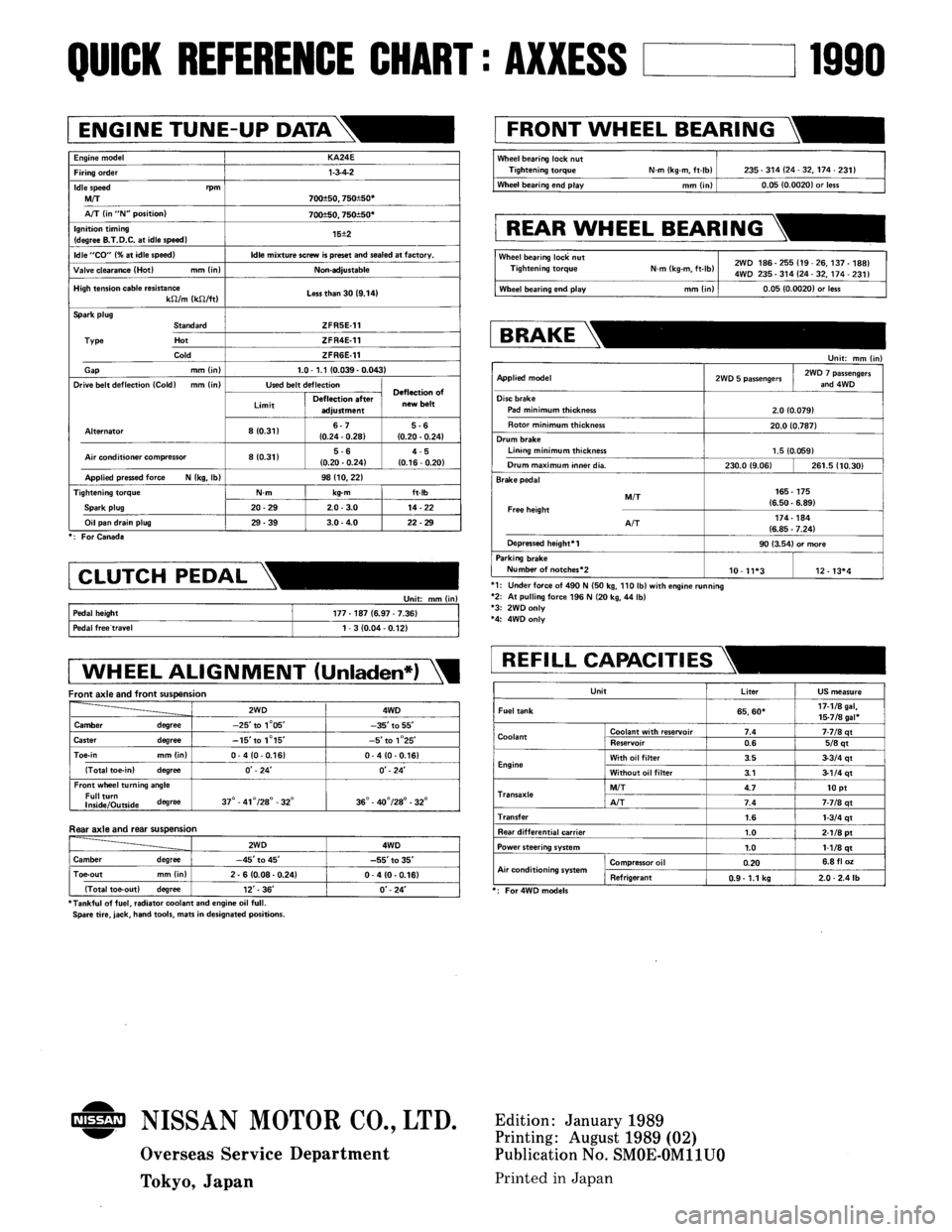 NISSAN AXXESS 1990  Service Repair Manual 