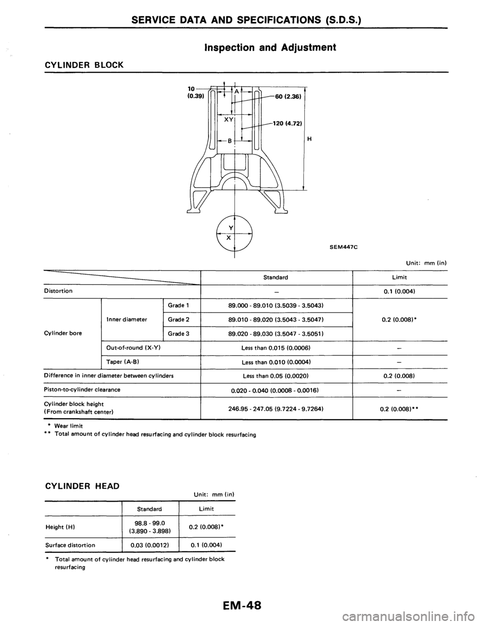 NISSAN AXXESS 1990  Service Owners Manual 