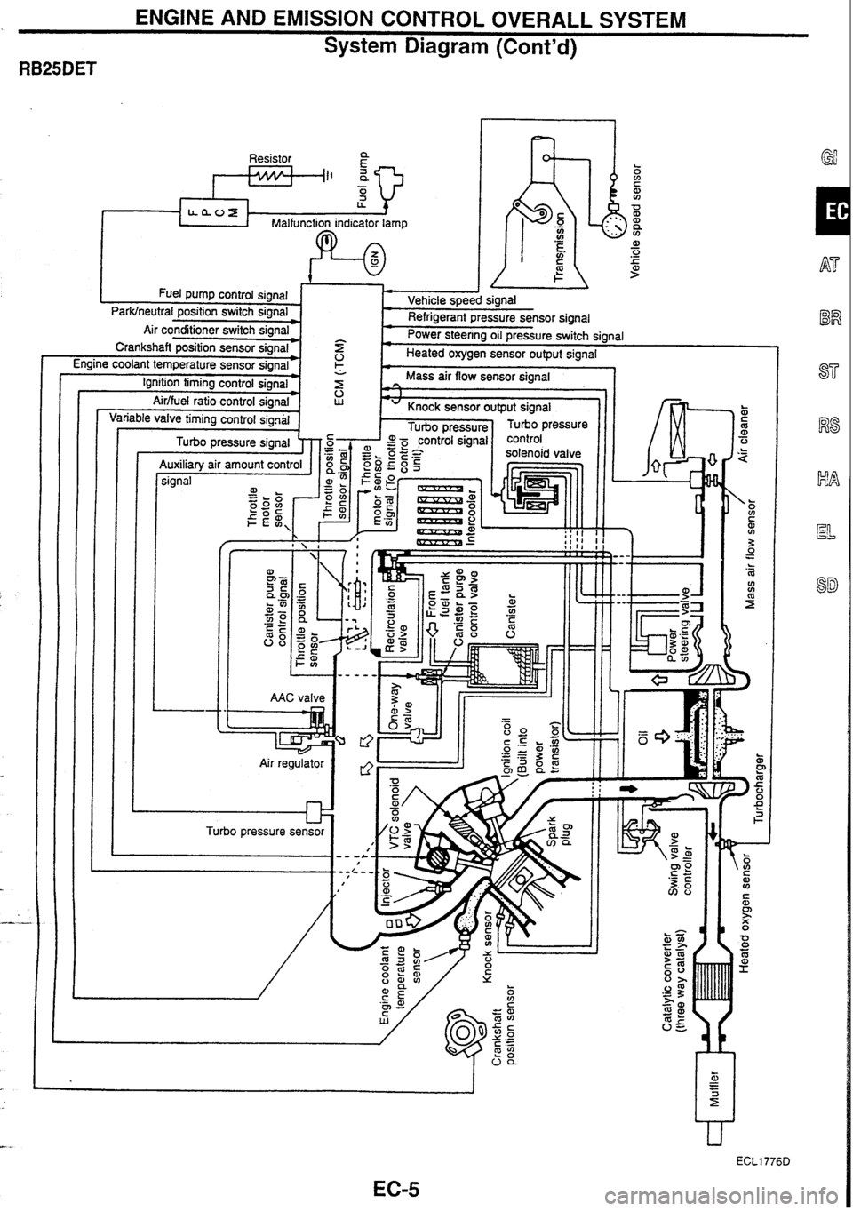 NISSAN GT-R 1998  Service Manual 
ENGINE AND EMISSION  CONTROL OVERALL  SYSTEM 
System Diagram (Contd) 
Resistor a 
I I~I I 1 
w 
C LLOE Malfunction indicator  lamo 
I Fuel DU~D control sional I Vehicle  soeed  sianal I 
Parklneutra