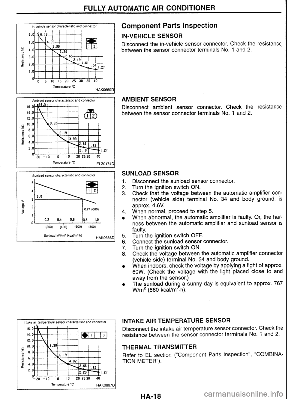 NISSAN GT-R 1998 Service Manual
FULLY AUTOMATIC AIR CONDITIONER
ln-vehcle sensor characterlstlc and connector I
Temperature "C HAK0669D
Ambient sensor characteristic and connector
Temperature
"C ELZ0174C
I Sunload sensor NISSAN GT-R 1998 Service Manual
FULLY AUTOMATIC AIR CONDITIONER
ln-vehcle sensor characterlstlc and connector I
Temperature "C HAK0669D
Ambient sensor characteristic and connector
Temperature
"C ELZ0174C
I Sunload sensor