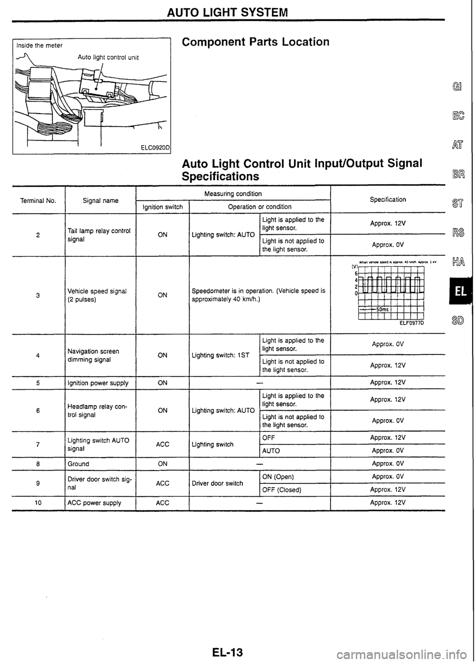 NISSAN GT-R 1998 Service Manual
AUTO LIGHT SYSTEM
Component
Parts Location Inside the meter
-4 Auto light control unit
Auto Light Control Unit InputlOutput Signal
Specifications
Terminal No. Measuring
condition
Oper NISSAN GT-R 1998 Service Manual
AUTO LIGHT SYSTEM
Component
Parts Location Inside the meter
-4 Auto light control unit
Auto Light Control Unit InputlOutput Signal
Specifications
Terminal No. Measuring
condition
Oper