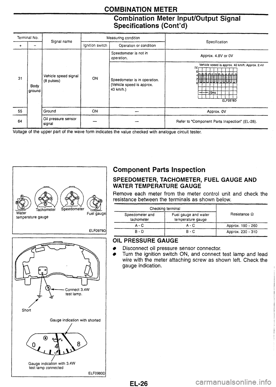 NISSAN GT-R 1998 Service Manual
COMBINATION METER
Combination Meter Input/Output Signal -
Specifications (~ontd)
Signal name
Vehicle speed signal
(8 pulses)
Body
ground
Ground
I--
Oil pressure sensor
signal Measurin NISSAN GT-R 1998 Service Manual
COMBINATION METER
Combination Meter Input/Output Signal -
Specifications (~ontd)
Signal name
Vehicle speed signal
(8 pulses)
Body
ground
Ground
I--
Oil pressure sensor
signal Measurin