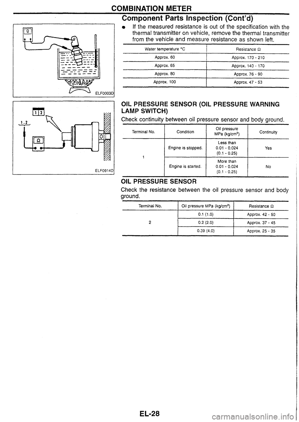 NISSAN GT-R 1998 Service Manual
COMBINATION METER
Component Parts Inspection (Contd)
If the measured resistance is out of the specification with the
thermal transmitter on vehicle, remove the thermal transmitter
from the NISSAN GT-R 1998 Service Manual
COMBINATION METER
Component Parts Inspection (Contd)
If the measured resistance is out of the specification with the
thermal transmitter on vehicle, remove the thermal transmitter
from the