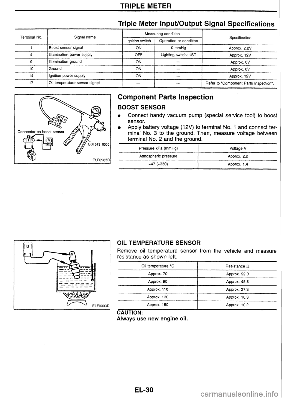 NISSAN GT-R 1998 Service Manual
TRIPLE METER
Triple Meter InputlOutput Signal Specifications
Component
Parts Inspection
Terminal No.
1
4
9
10
14
17
BOOST SENSOR
Connect handy vacuum pump (special service tool) to b NISSAN GT-R 1998 Service Manual
TRIPLE METER
Triple Meter InputlOutput Signal Specifications
Component
Parts Inspection
Terminal No.
1
4
9
10
14
17
BOOST SENSOR
Connect handy vacuum pump (special service tool) to b