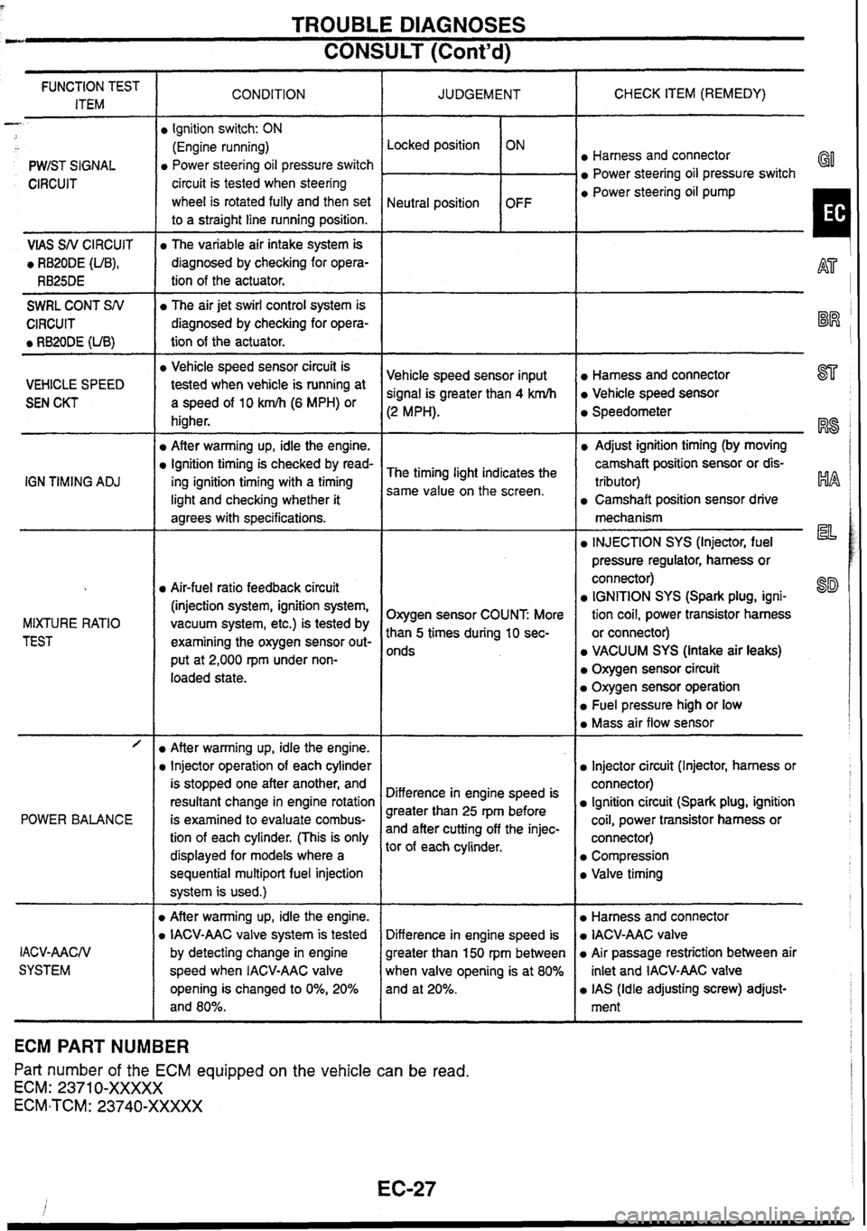 NISSAN GT-R 1998 Owners Guide
TROUBLE DIAGNOSES
CONSULT (Contd) --
CHECK ITEM (REMEDY)
FUNCTION TEST
ITEM CONDITION
JUDGEMENT
-
PWIST SIGNAL Locked position
Neutral position
Ignition
switch: ON
(Engine running)
P NISSAN GT-R 1998 Owners Guide
TROUBLE DIAGNOSES
CONSULT (Contd) --
CHECK ITEM (REMEDY)
FUNCTION TEST
ITEM CONDITION
JUDGEMENT
-
PWIST SIGNAL Locked position
Neutral position
Ignition
switch: ON
(Engine running)
P