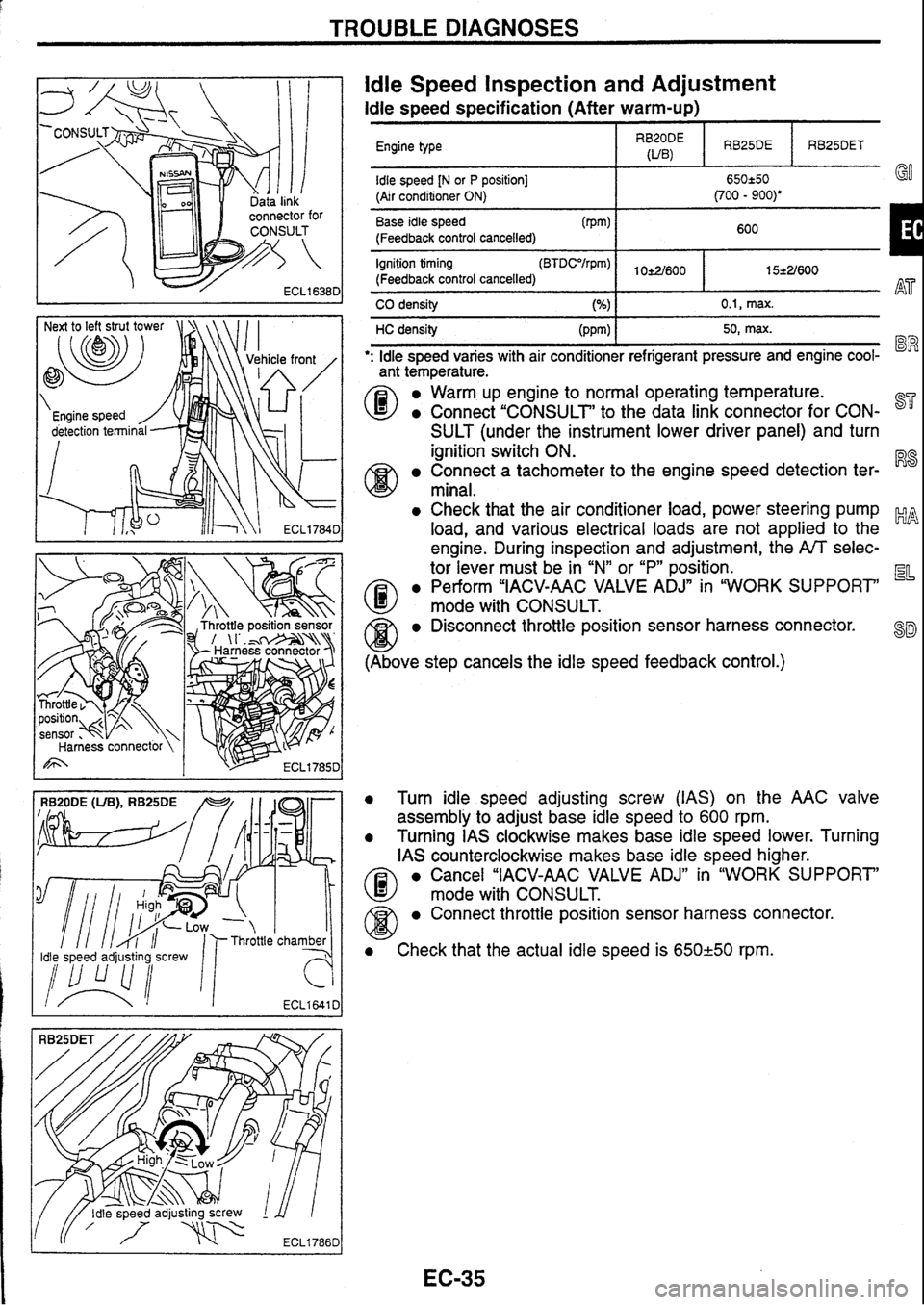 NISSAN GT-R 1998 User Guide
TROUBLE DIAGNOSES
ldle speed adjusting screw
ECL1641 C
ldle Speed Inspection and Adjustment
ldle speed specification (After warm-up)
Engine type I RygE I RB25DE I RB25DET
Base idle speed (P NISSAN GT-R 1998 User Guide
TROUBLE DIAGNOSES
ldle speed adjusting screw
ECL1641 C
ldle Speed Inspection and Adjustment
ldle speed specification (After warm-up)
Engine type I RygE I RB25DE I RB25DET
Base idle speed (P