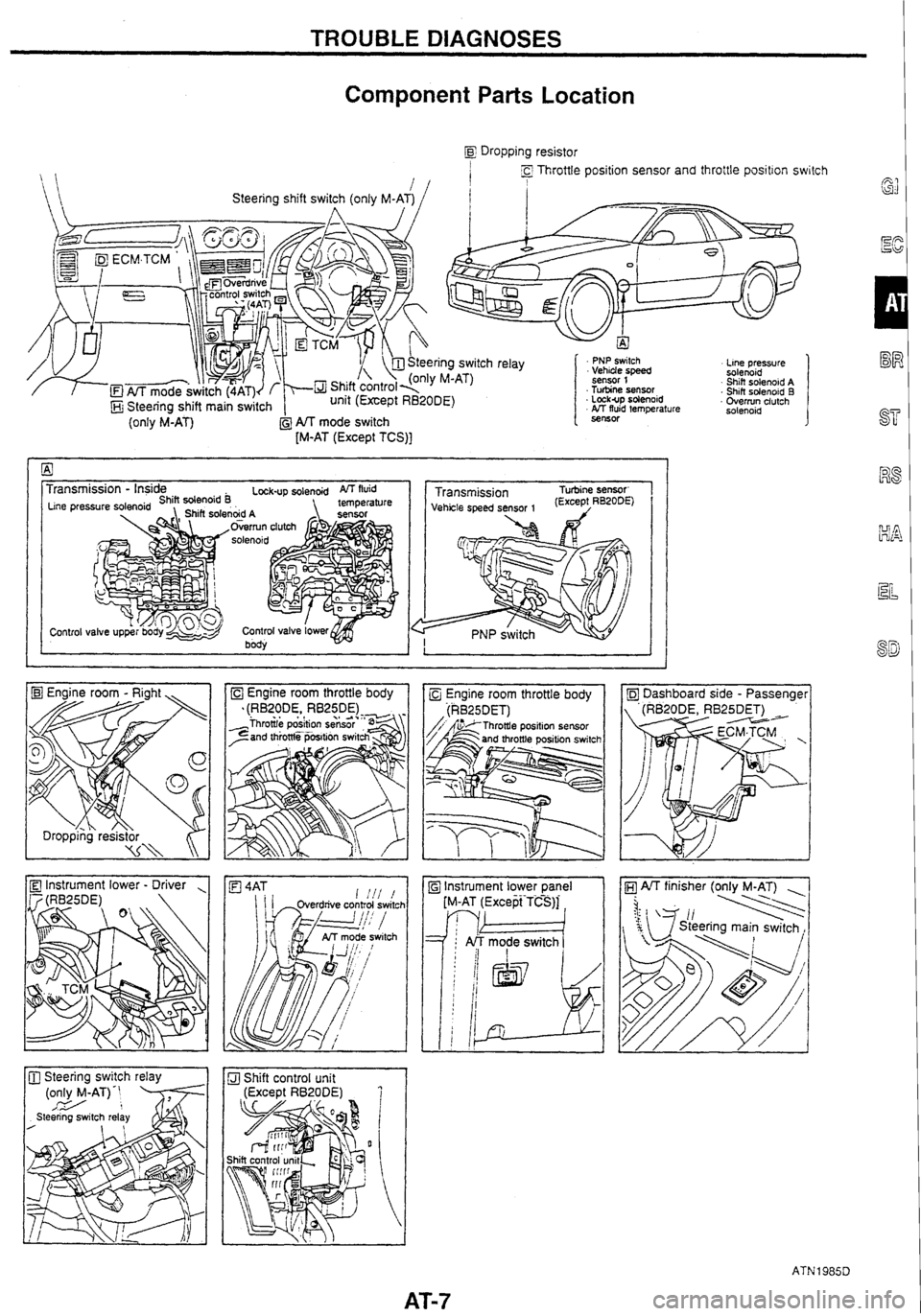 NISSAN GT-R 1998 Workshop Manual 
TROUBLE DIAGNOSES 
Component Parts Location 
[M-AT (Except TCS)] 
Control valve uppe: 
Line pressure 
solenoid Shift  solenoid A 
Shift  solenoid B Overrun  clutch 
solenoid 
Steering switch relay I 