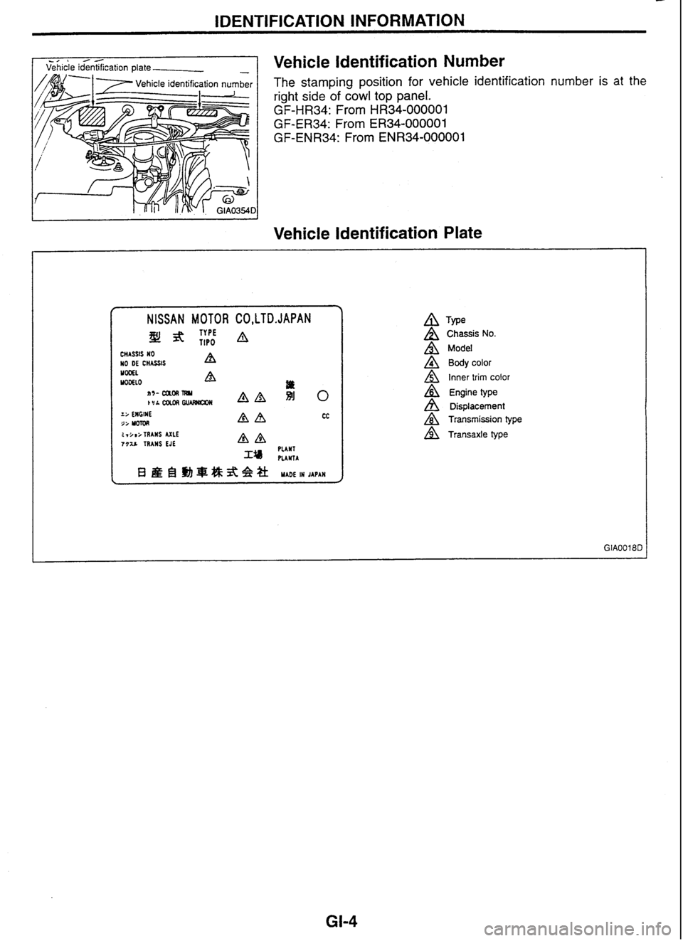 NISSAN GT-R 1998  Service Manual 
IDENTIFICATION INFORMATION 
-2 L .I Vehicle identification plate Vehicle  Identification  Number 
The stamping  position  for vehicle  identification  number is at the 
right  side of cowl top  panel