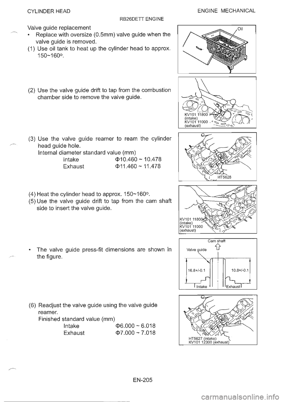 NISSAN GT-R 1993 Service Manual NISSAN GT-R 1993 Service Manual
