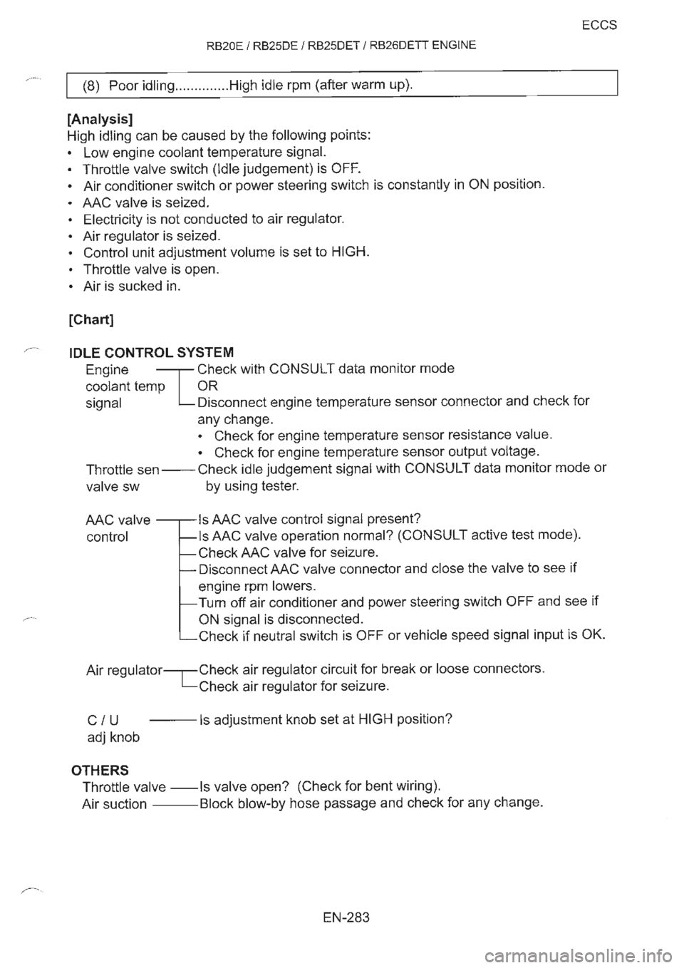 NISSAN GT-R 1993 Service Manual NISSAN GT-R 1993 Service Manual