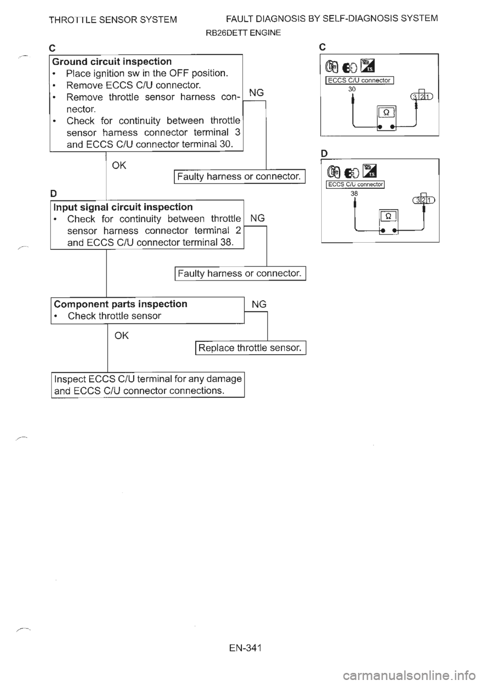 NISSAN GT-R 1993 Service Manual NISSAN GT-R 1993 Service Manual