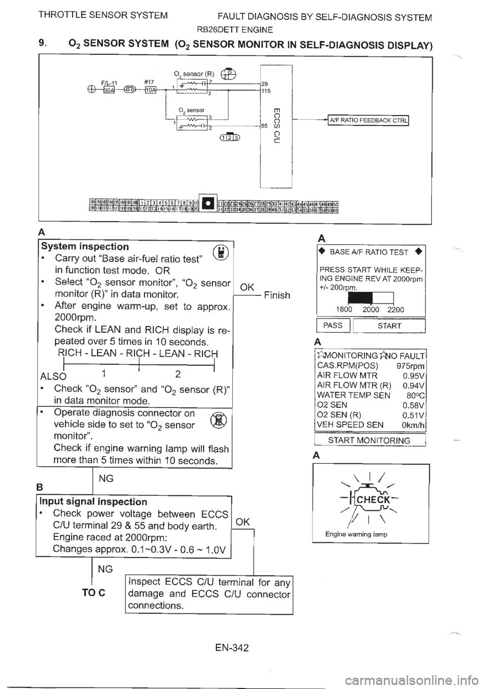 NISSAN GT-R 1993 Service Manual NISSAN GT-R 1993 Service Manual