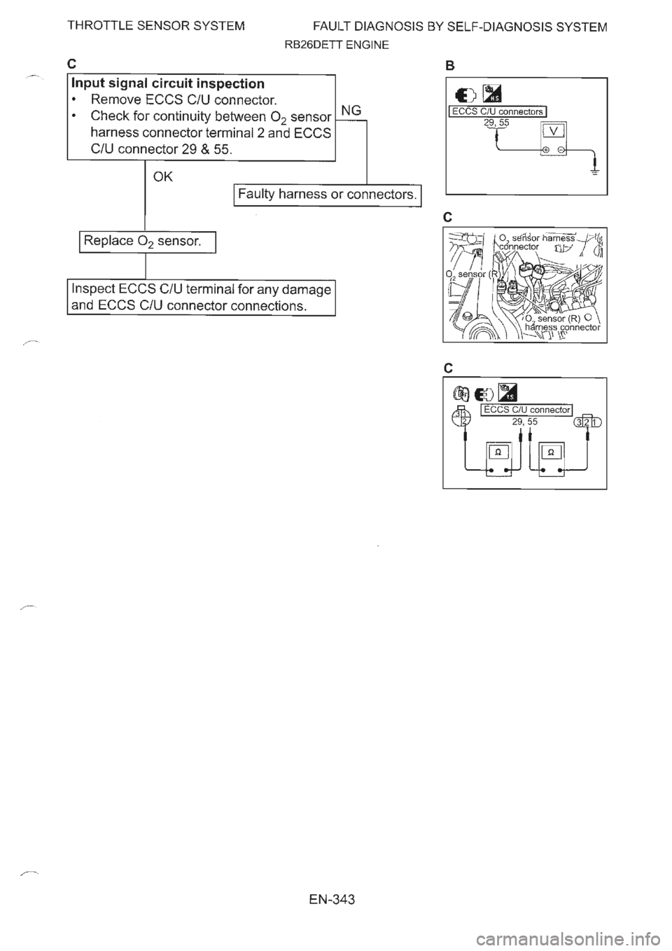 NISSAN GT-R 1993 Service Manual NISSAN GT-R 1993 Service Manual