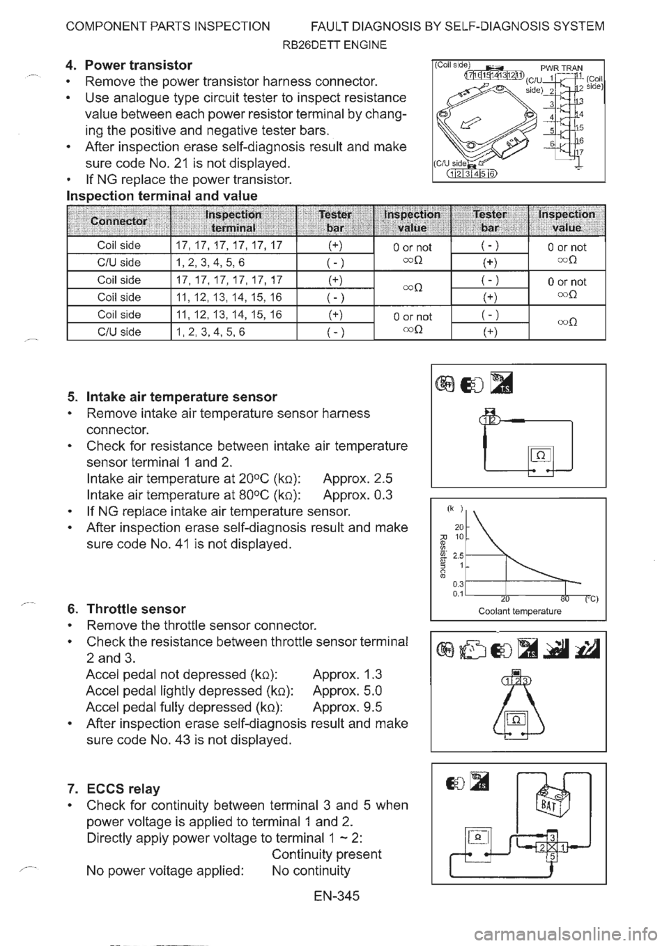 NISSAN GT-R 1993 Service Manual NISSAN GT-R 1993 Service Manual