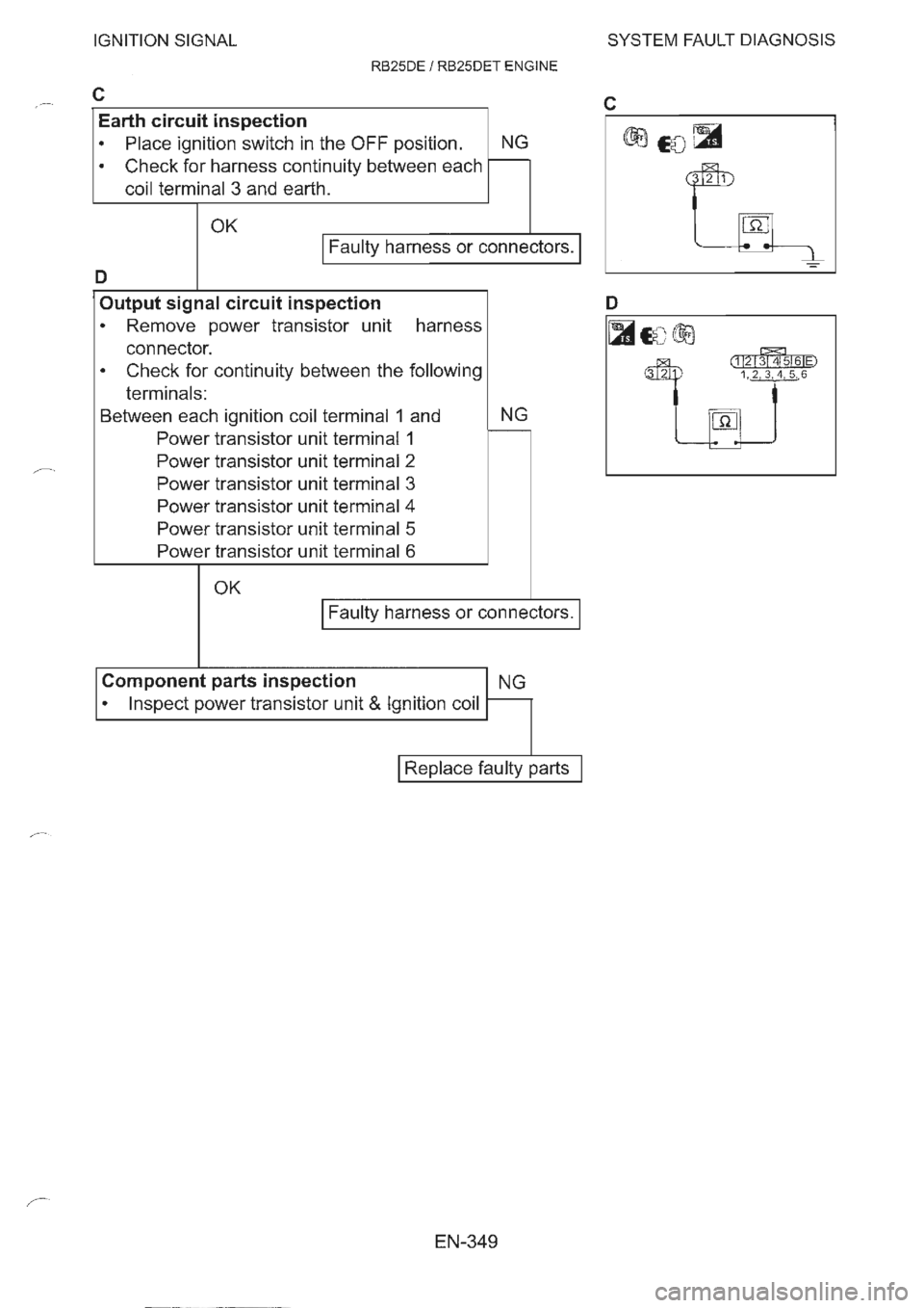 NISSAN GT-R 1993 Service Manual NISSAN GT-R 1993 Service Manual