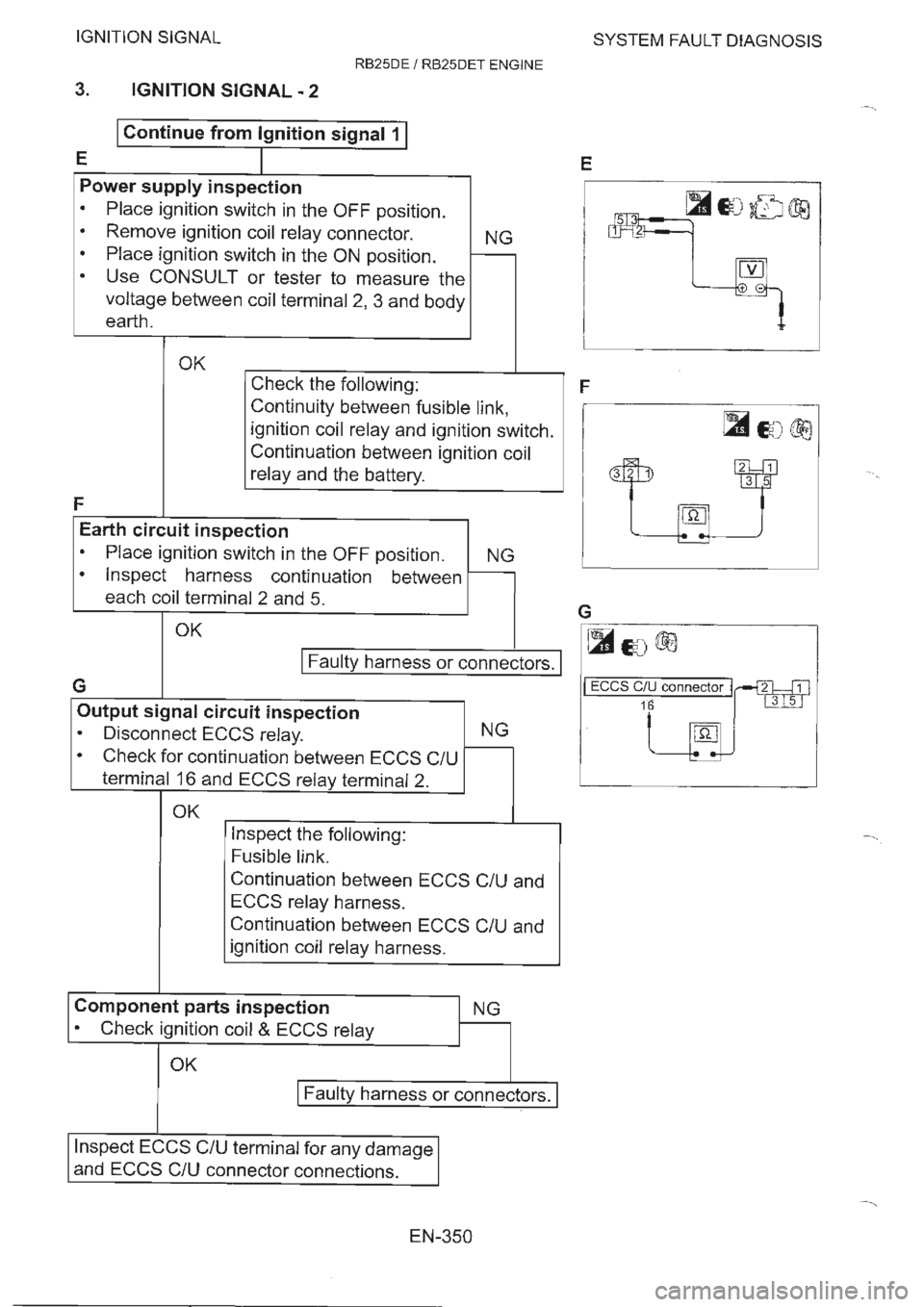 NISSAN GT-R 1993 Service Manual NISSAN GT-R 1993 Service Manual