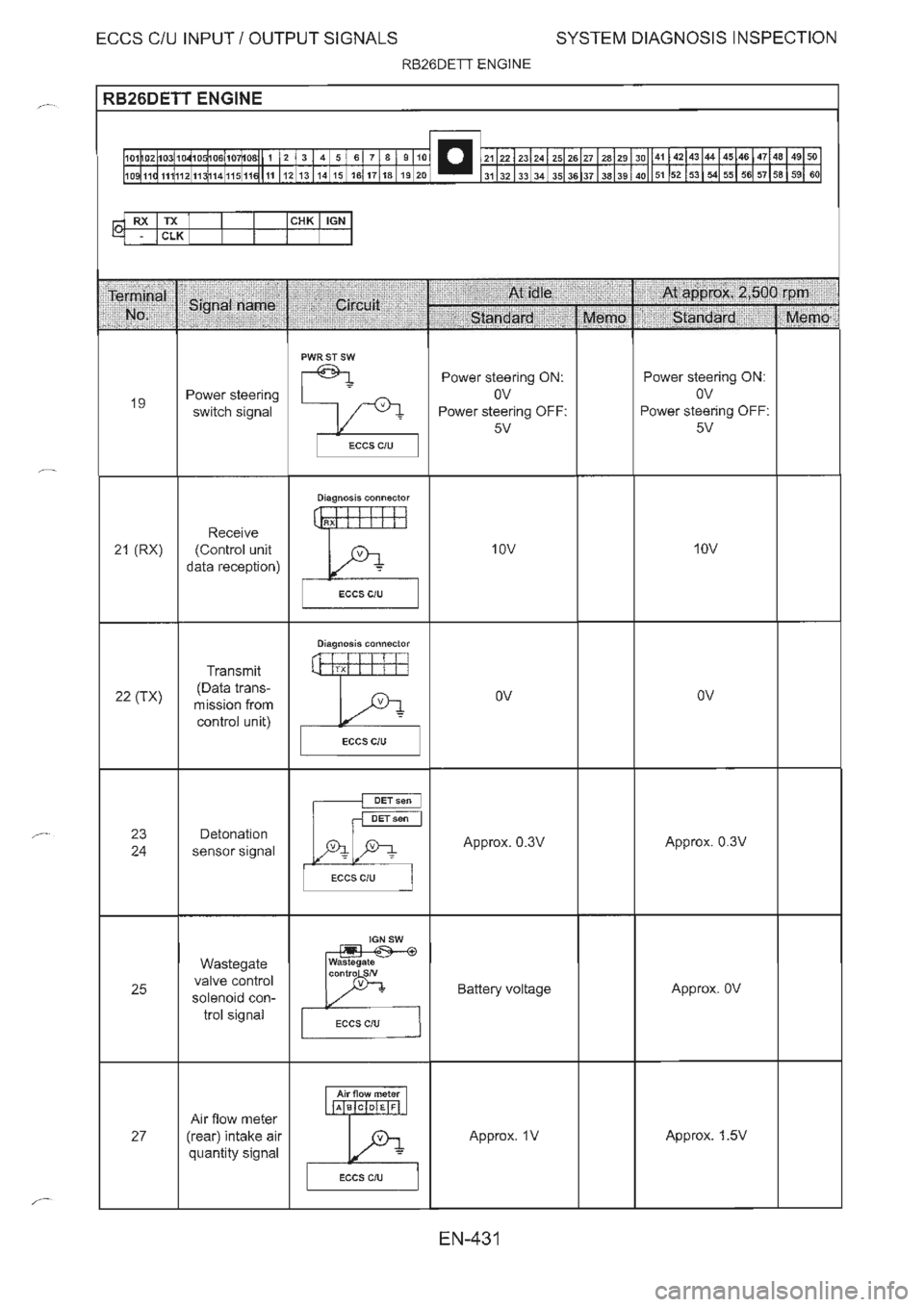 NISSAN GT-R 1993  Service Manual 