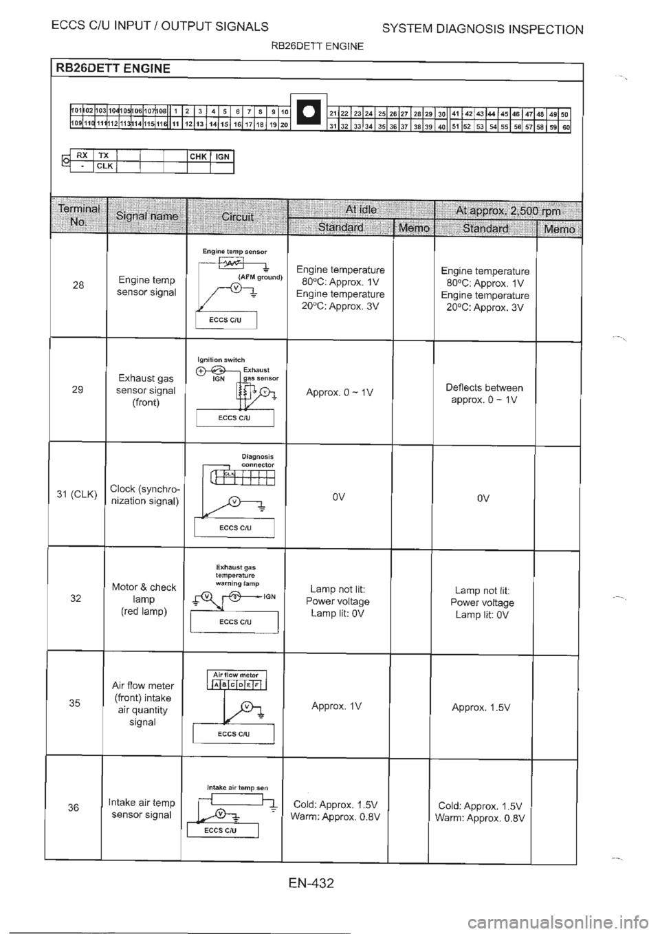NISSAN GT-R 1993  Service Manual 