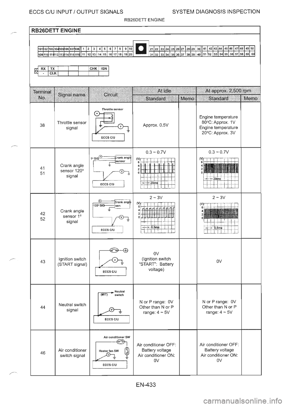 NISSAN GT-R 1993  Service Manual 