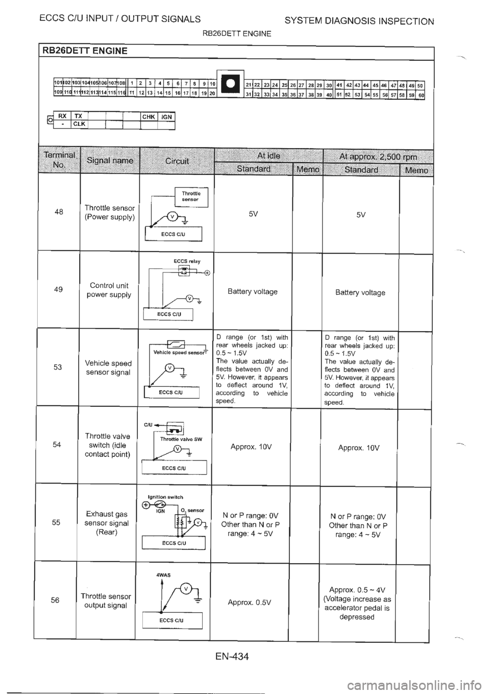 NISSAN GT-R 1993  Service Manual 