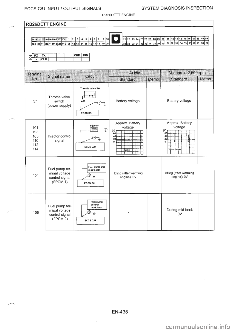 NISSAN GT-R 1993  Service Manual 