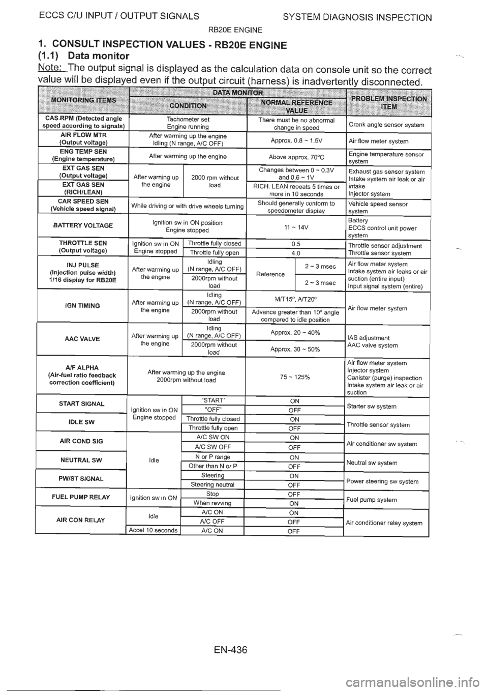 NISSAN GT-R 1993  Service Manual 