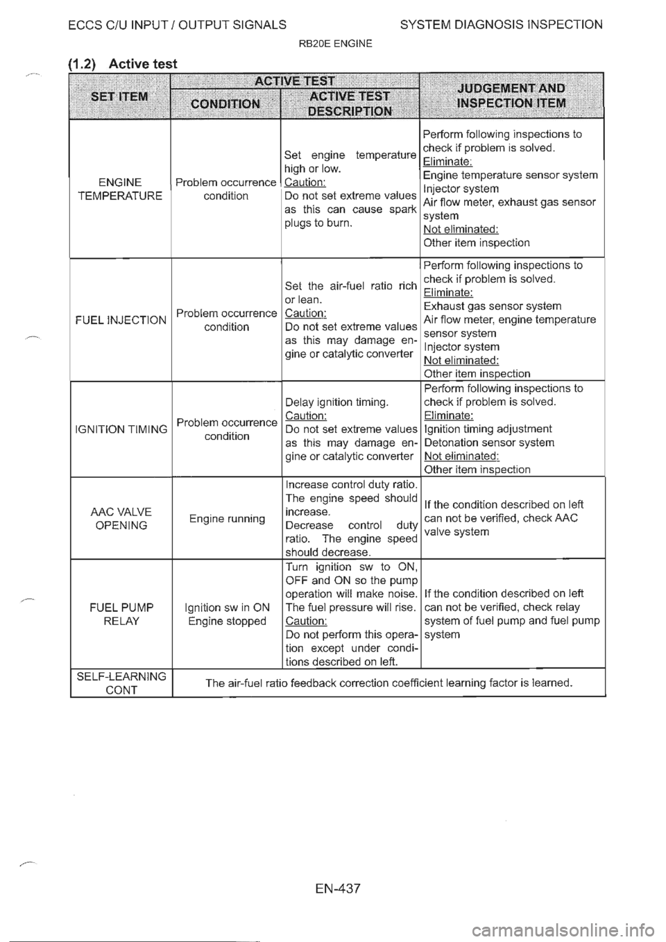 NISSAN GT-R 1993  Service Manual 