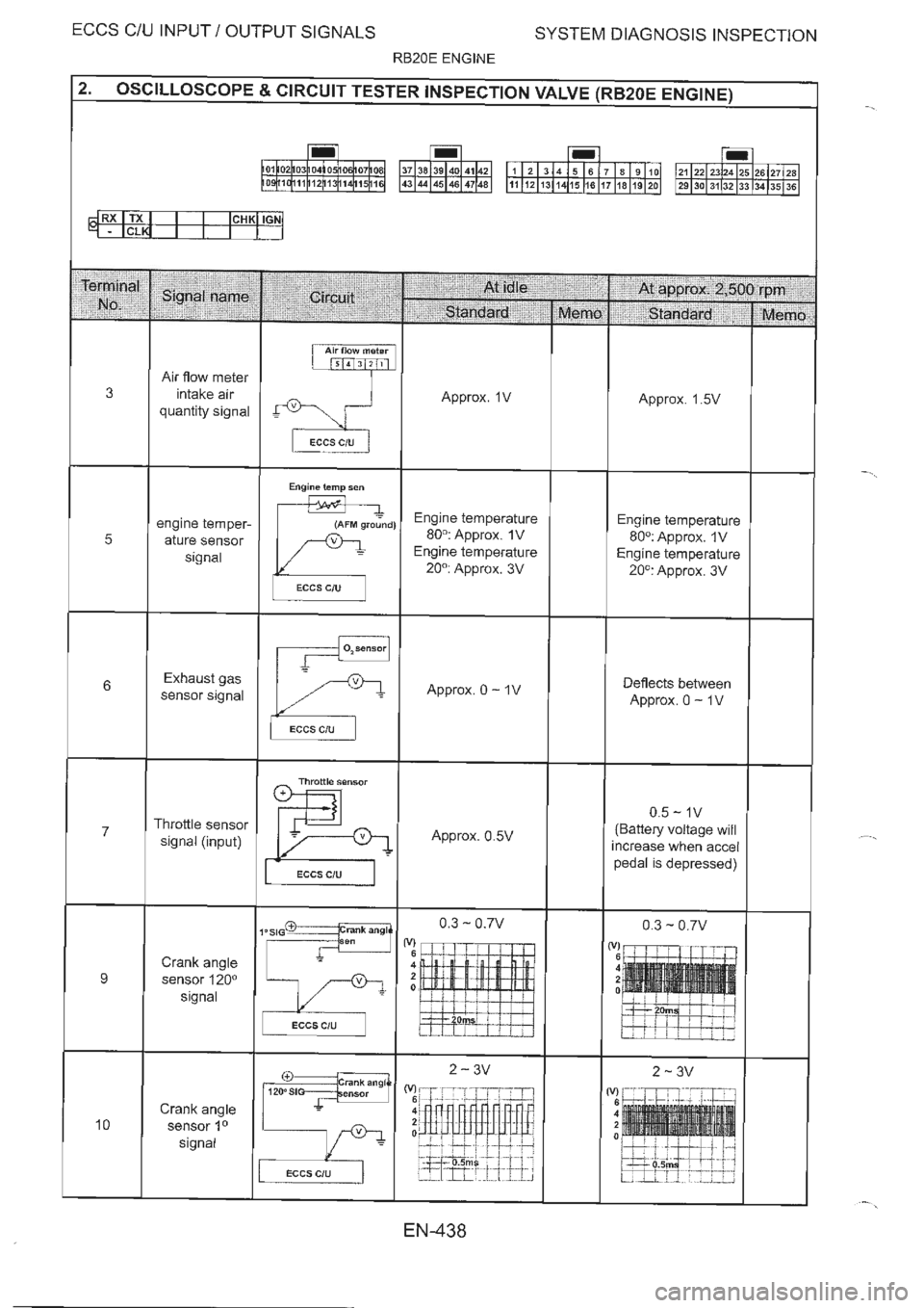NISSAN GT-R 1993  Service Manual 
