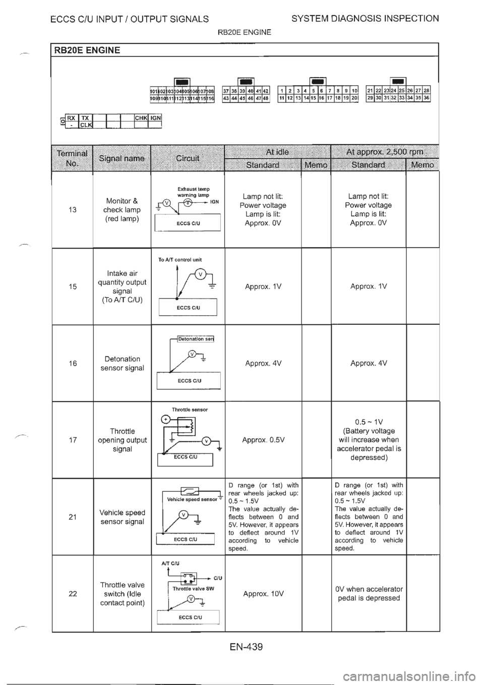 NISSAN GT-R 1993  Service Manual 