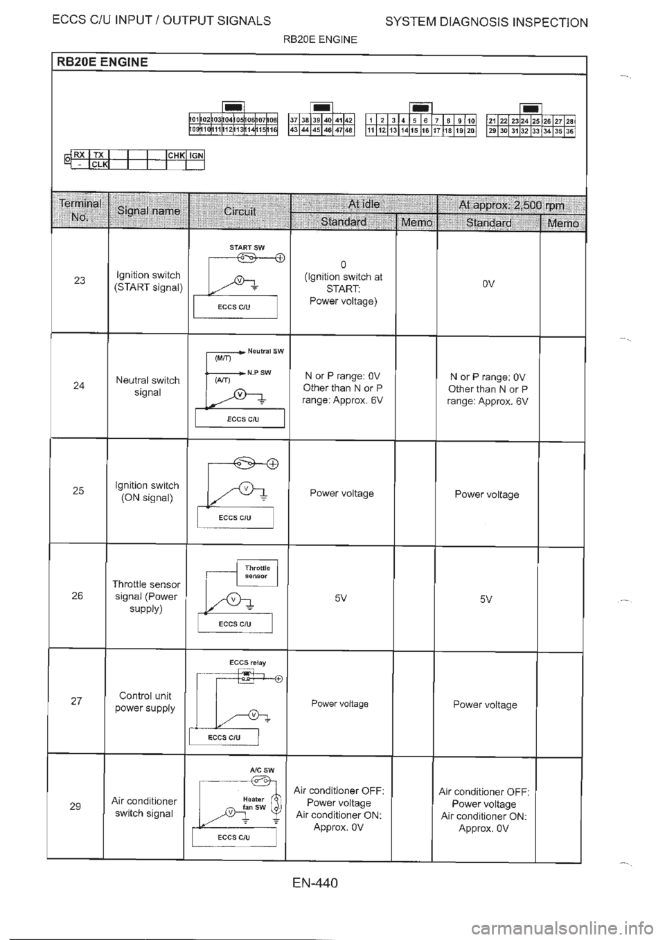 NISSAN GT-R 1993  Service Manual 
