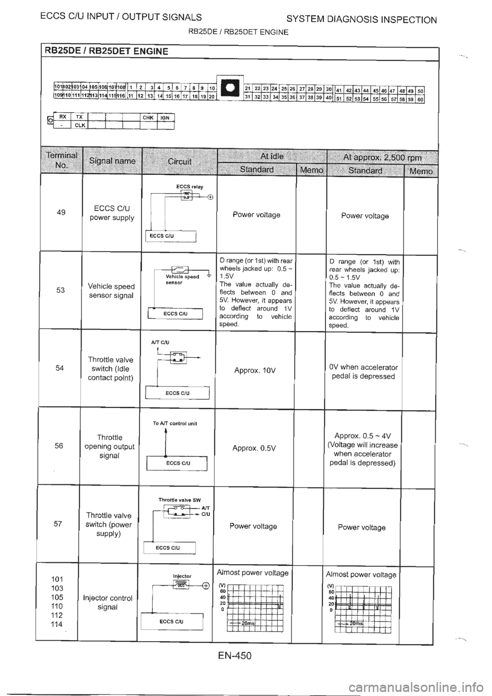 NISSAN GT-R 1993 Service Manual NISSAN GT-R 1993 Service Manual