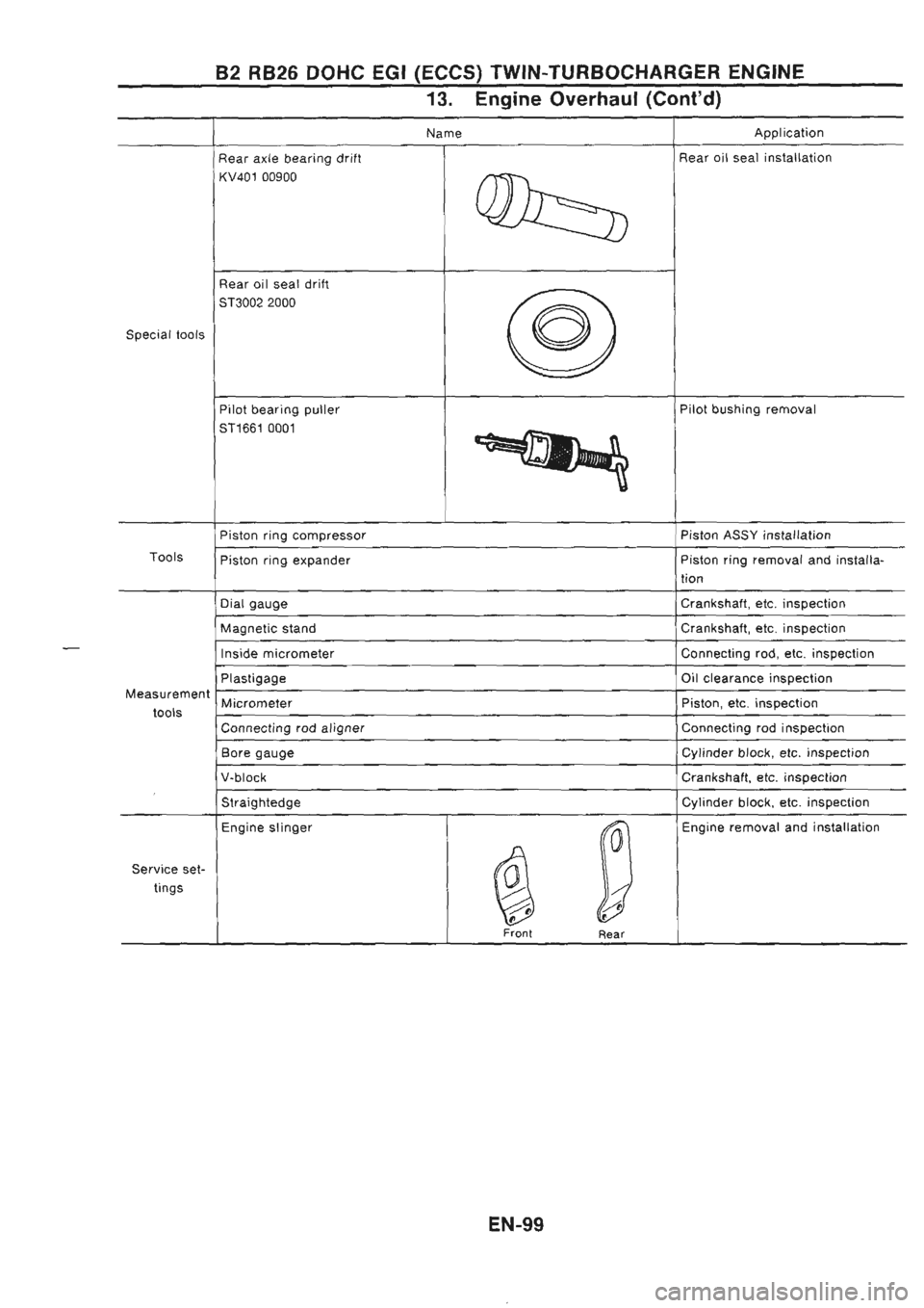 NISSAN GT-R 1989 Service Manual NISSAN GT-R 1989 Service Manual