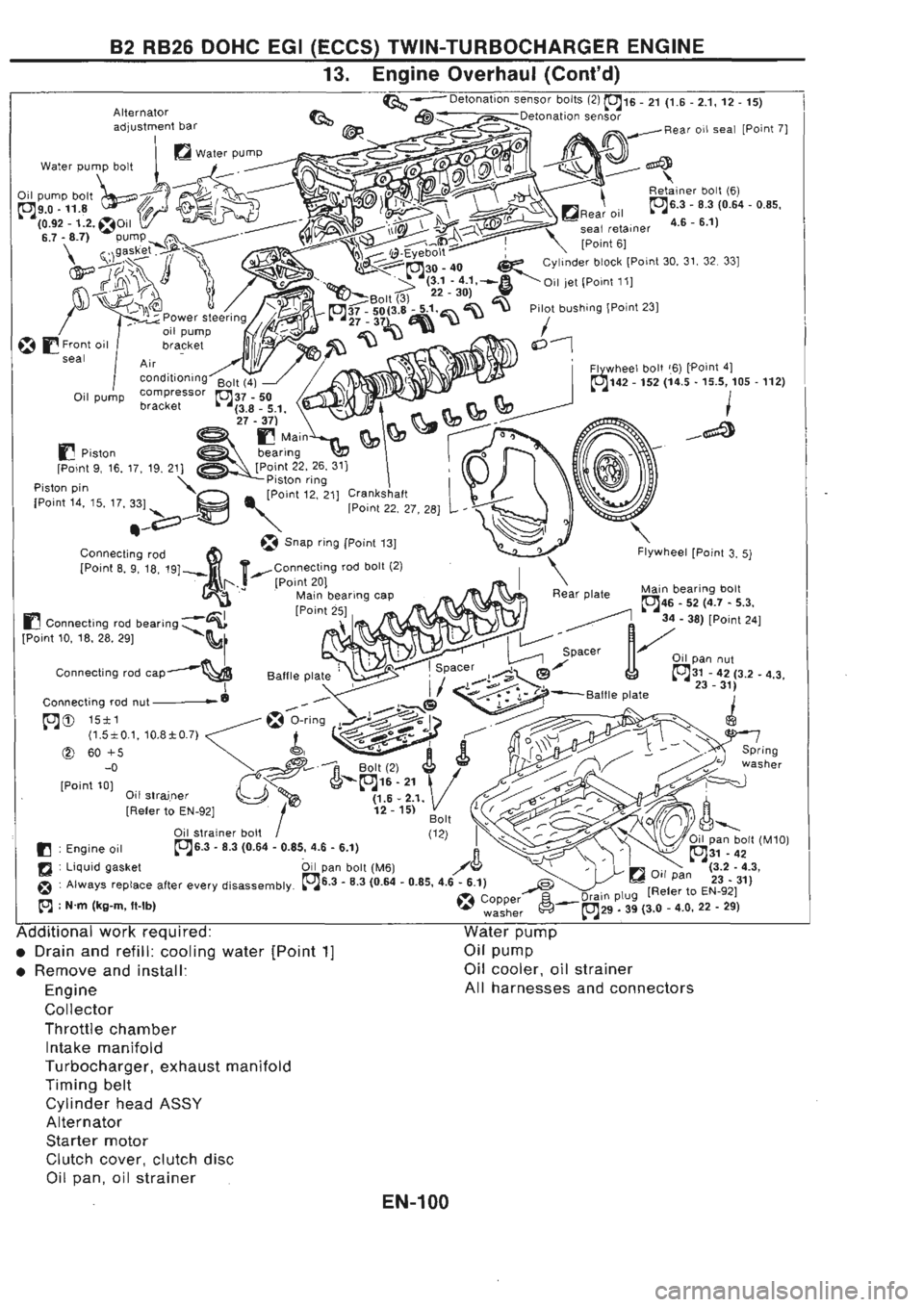 NISSAN GT-R 1989 Service Manual NISSAN GT-R 1989 Service Manual