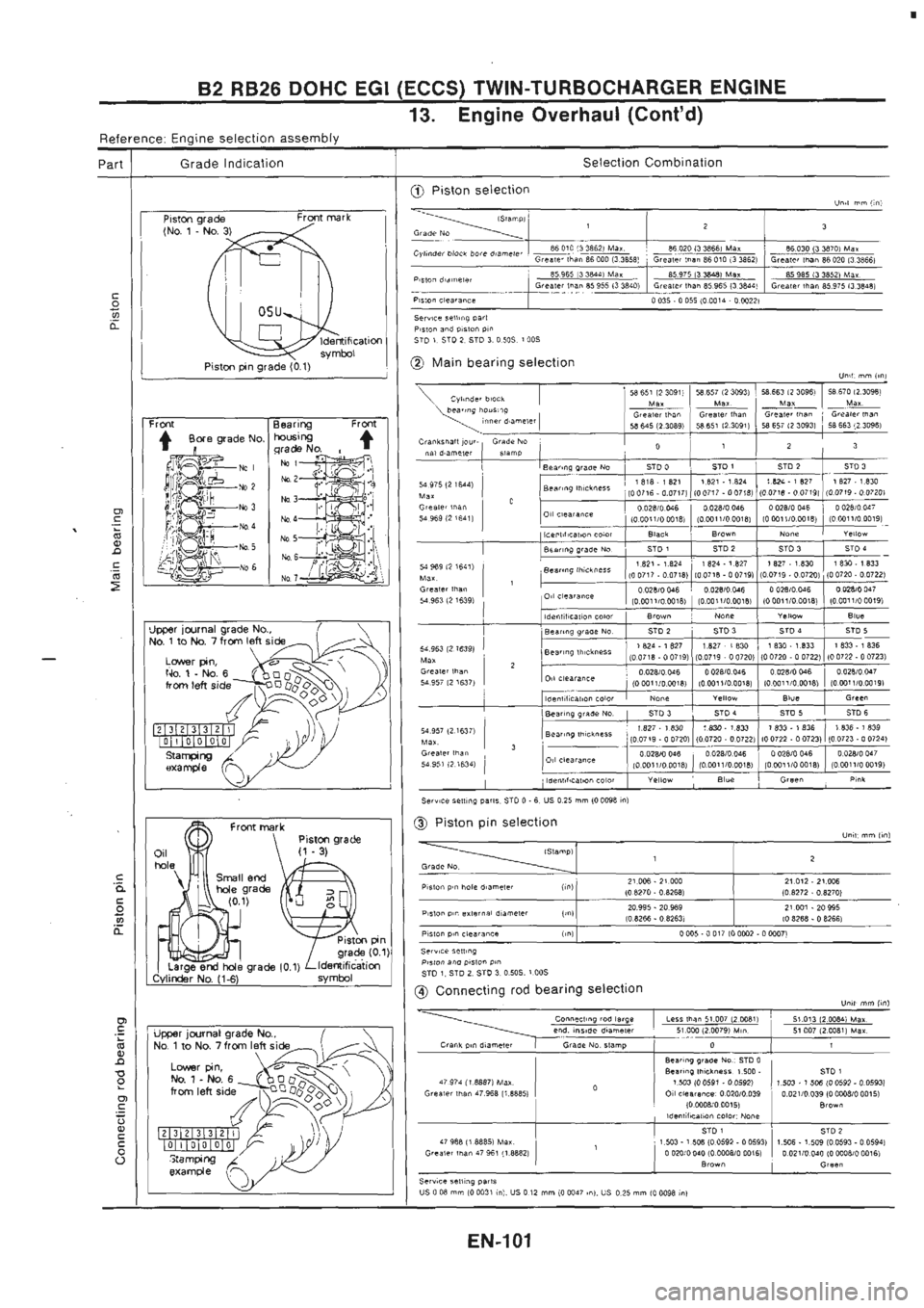 NISSAN GT-R 1989 Service Manual NISSAN GT-R 1989 Service Manual