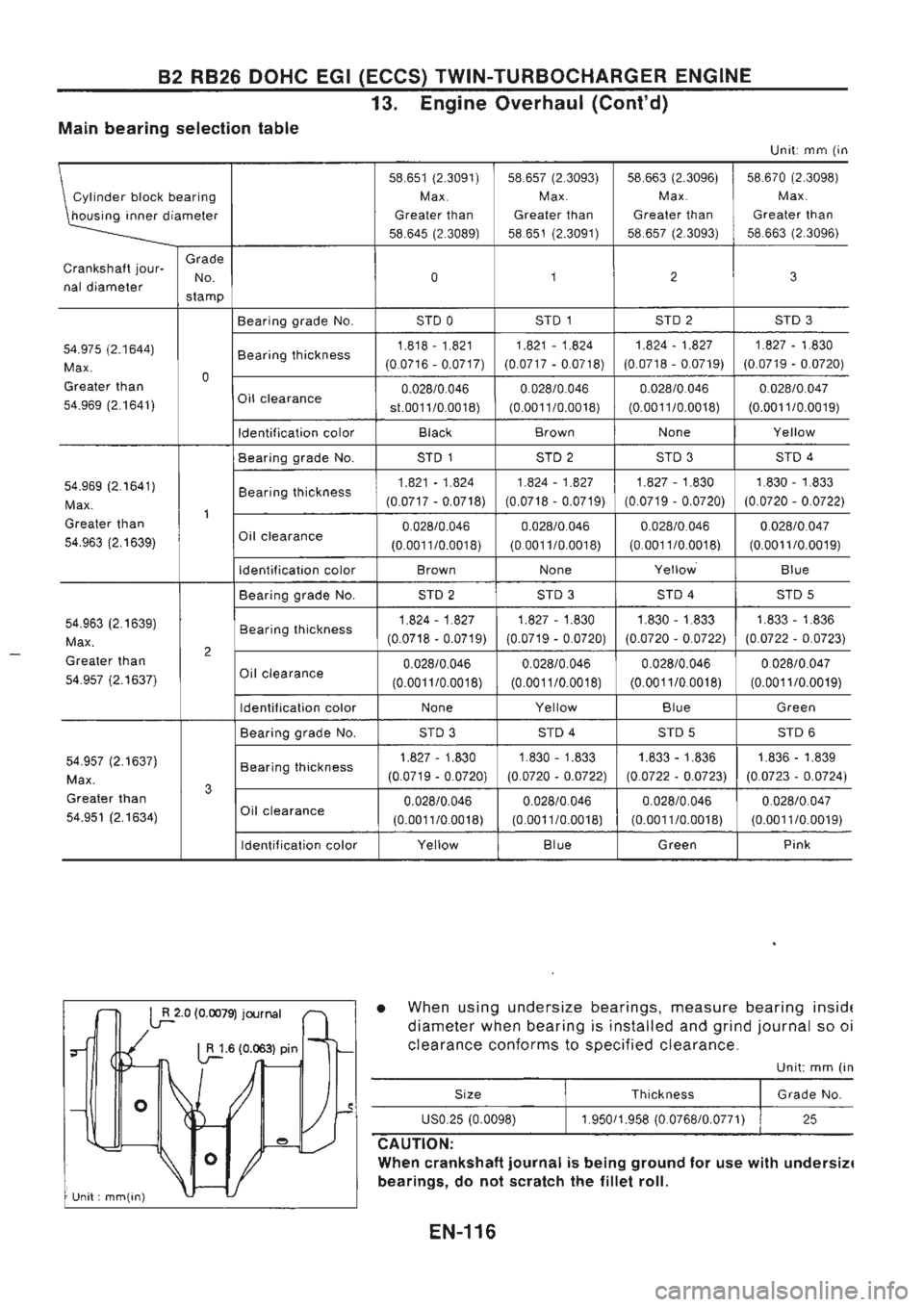 NISSAN GT-R 1989  Service Manual 