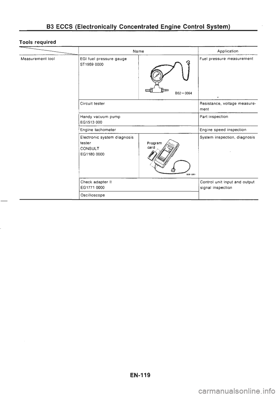 NISSAN GT-R 1989  Service Manual 
