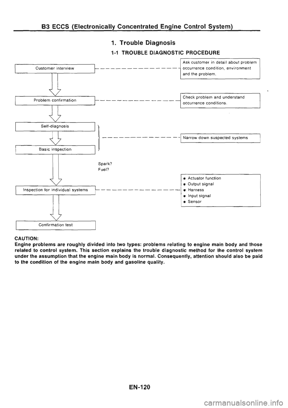 NISSAN GT-R 1989  Service Manual 