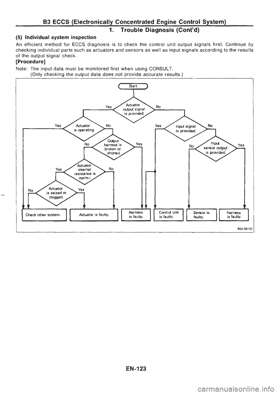NISSAN GT-R 1989  Service Manual 