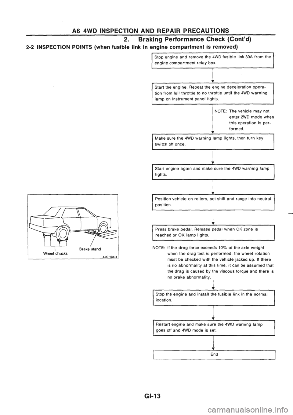 NISSAN GT-R 1989 User Guide 