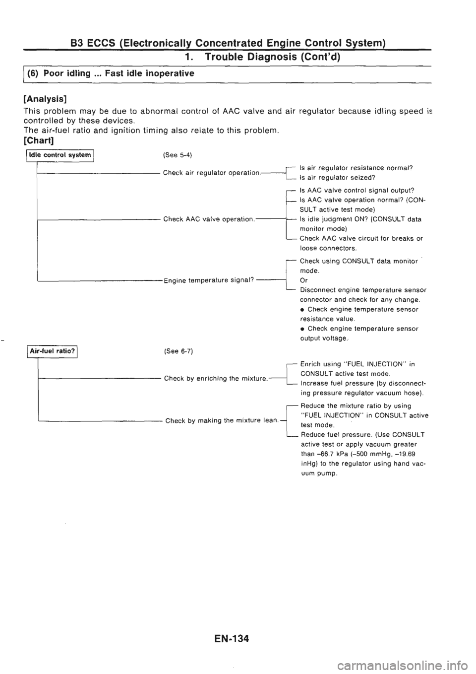 NISSAN GT-R 1989  Service Manual 